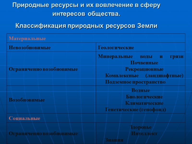 Природные ресурсы и их вовлечение в сферу интересов общества. Классификация природных ресурсов Земли